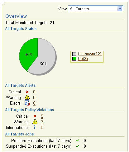 This is the Enterprise Manager Target Jobs Summary page. This is the Enterprise Manager Target Jobs Summary page.