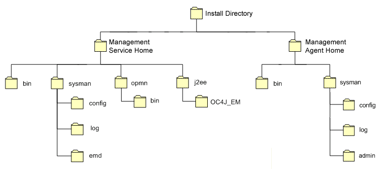 Description of Figure 16-1 follows