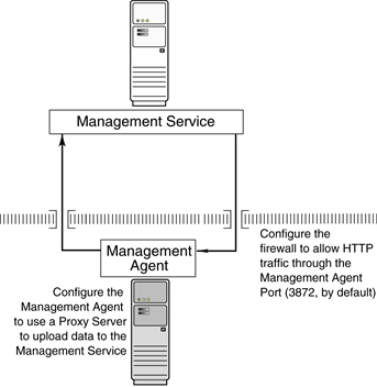Description of Figure 19-4 follows Description of Figure 19-4 follows