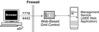 Description of Figure 19-2 follows Description of Figure 19-2 follows