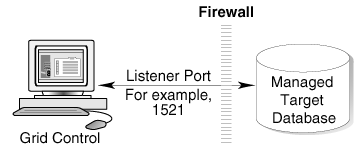 Description of Figure 19-9 follows Description of Figure 19-9 follows