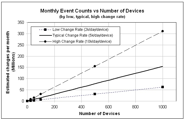Description of graph1.jpg follows Description of graph1.jpg follows
