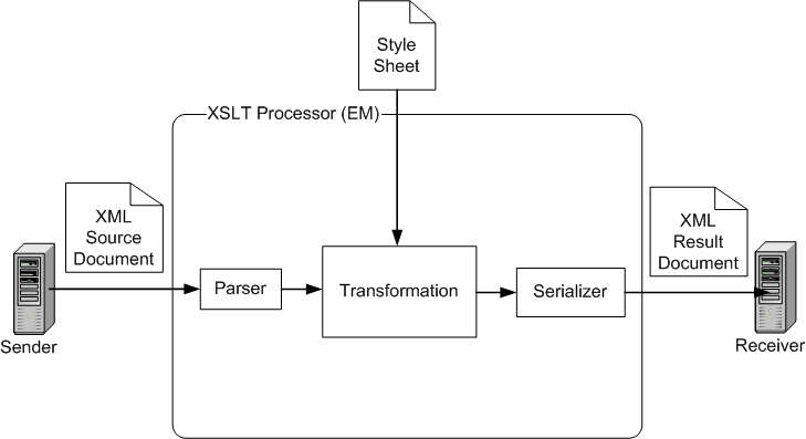 Surrounding text describes Figure 4-4 .