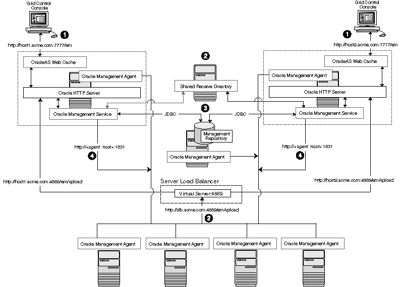 Description of Figure 17-7 follows