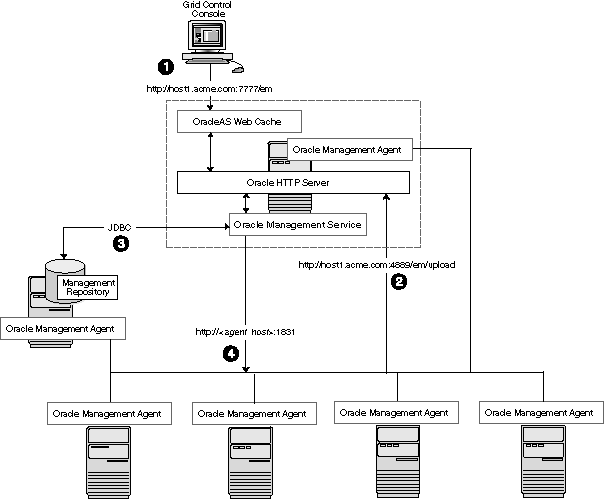 Description of Figure 17-2 follows