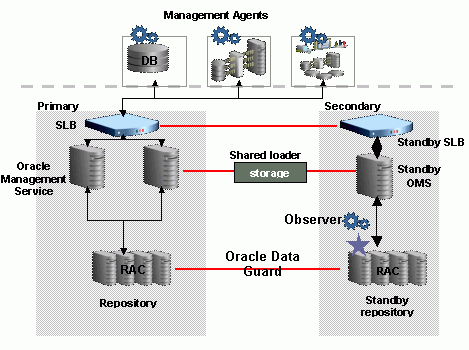 Surrounding text describes Figure 17-8 .