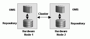 Surrounding text describes Figure 17-5 .