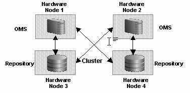 Surrounding text describes Figure 17-4 .