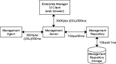 Surrounding text describes Figure 12-2 .