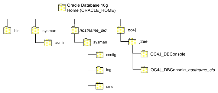 Description of Figure 16-2 follows