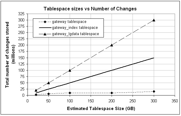 Description of graph2.jpg follows