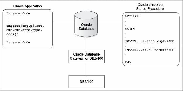 Удалить схему oracle - 80 фото