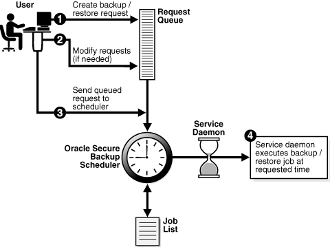 Description of Figure 2-5 follows