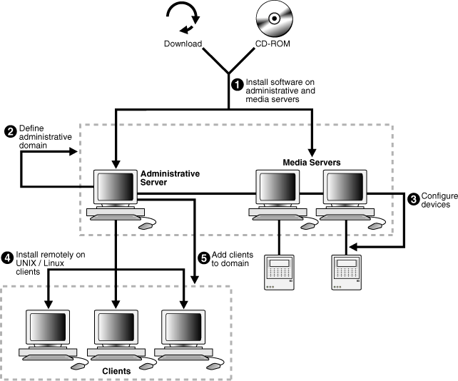 Description of Figure 1-4 follows