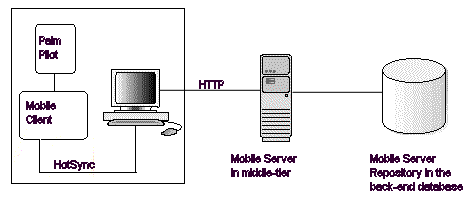 Palm OS application graphic
