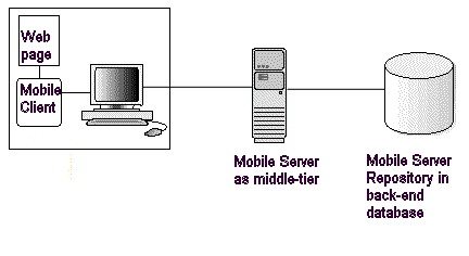 Web-based application graphic