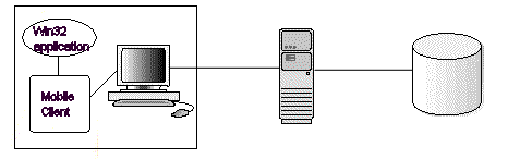 Win32 Mobile Client Figure