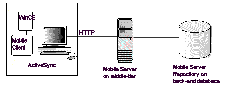 WinCE application graphic