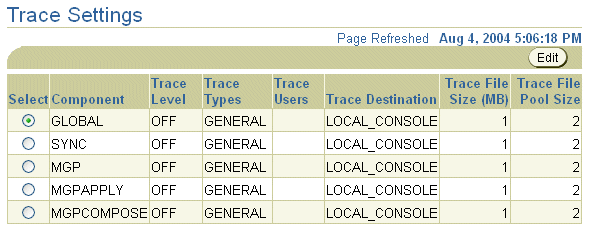 Data Synchronization components