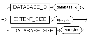 the database parameters expression syntax diagram