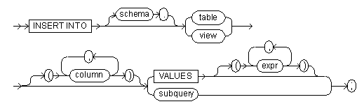 The insert command syntax diagram.