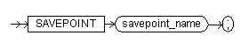 The savepoint command syntax diagram