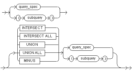 The subquery expression syntax diagram
