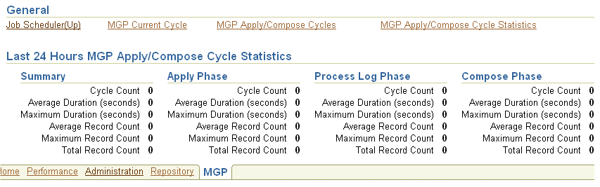 The MGP page.