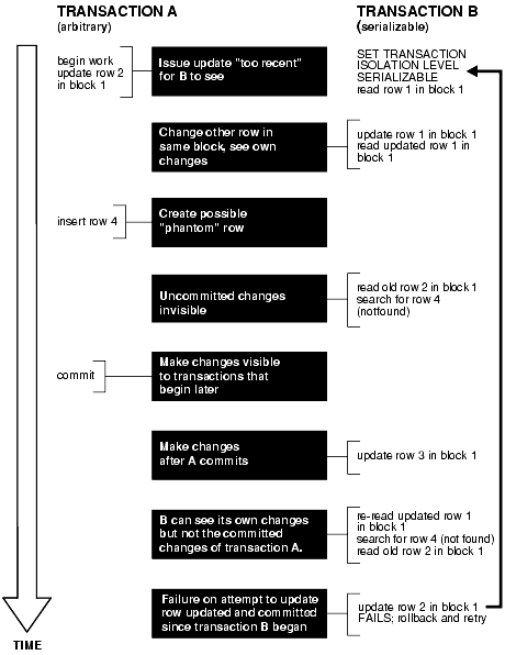 Description of Figure 2-1  follows