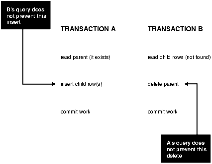 Description of Figure 2-2  follows