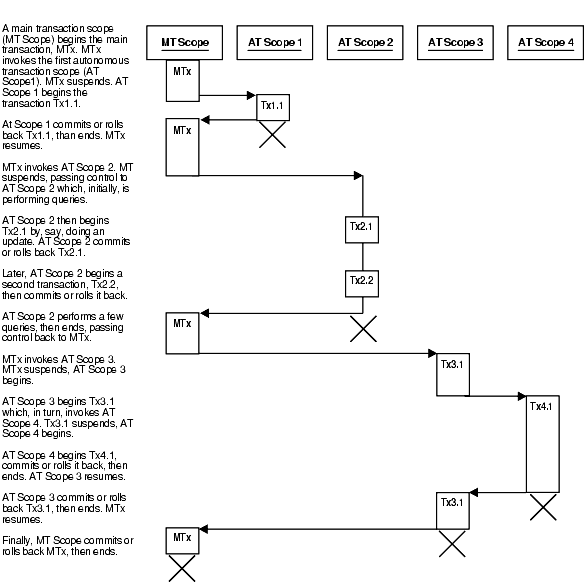 Description of Figure 2-4  follows