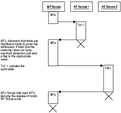 Description of Figure 2-8  follows