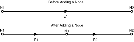 Description of Figure 2-3 follows