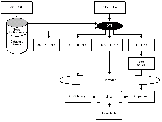 Description of Figure 7-1 follows