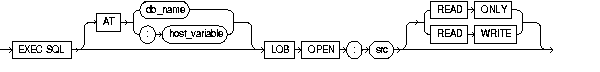 LOB OPEN