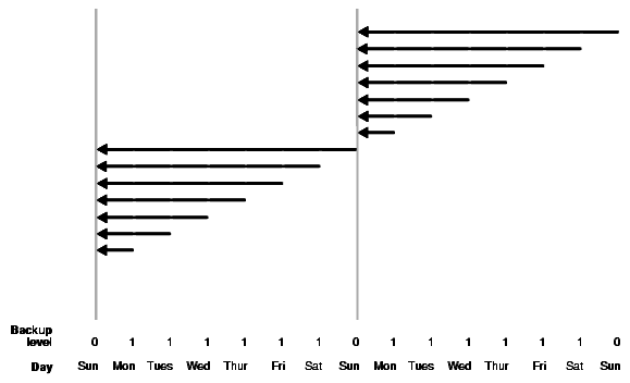 Description of Figure 4-2 follows