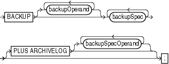 Description of backup.gif follows