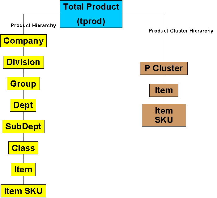 Description of Figure 3-2 follows