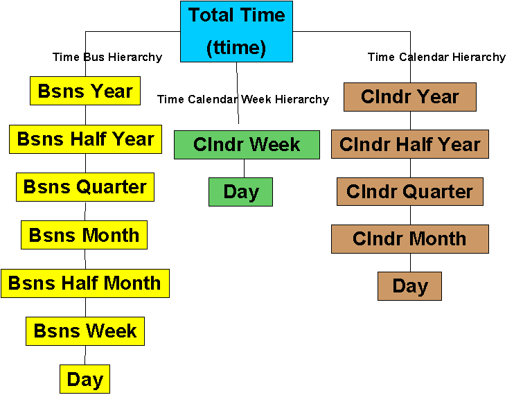 Description of Figure 3-3 follows