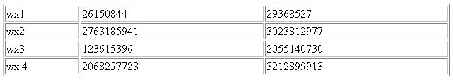 Description of Figure 7-6 follows