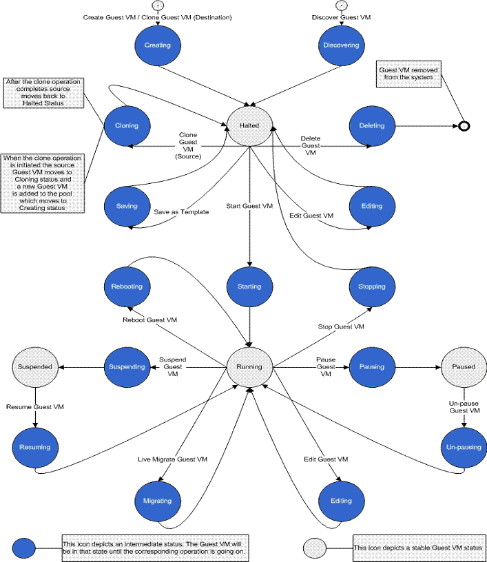 Description of Figure 14-2 follows