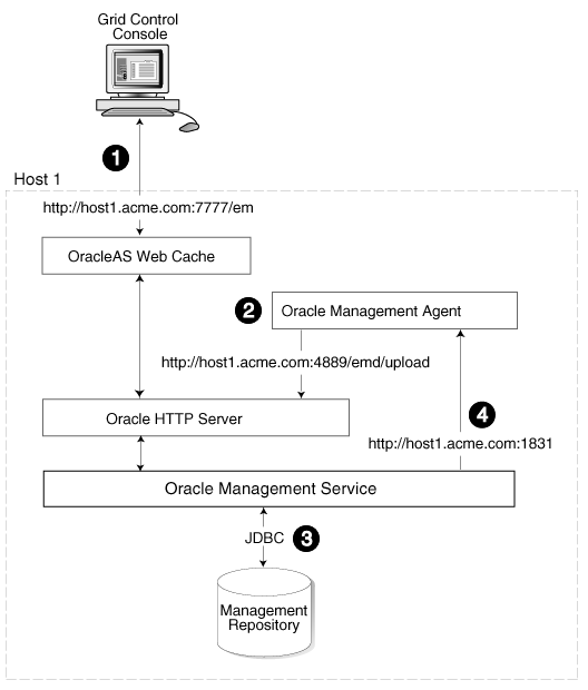 Description of Figure 3-1 follows