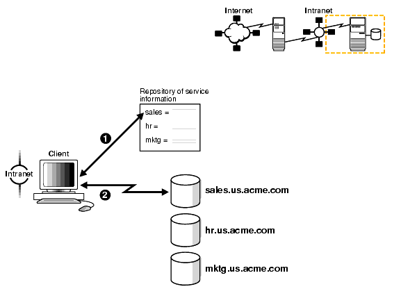 Description of Figure 1-7 follows