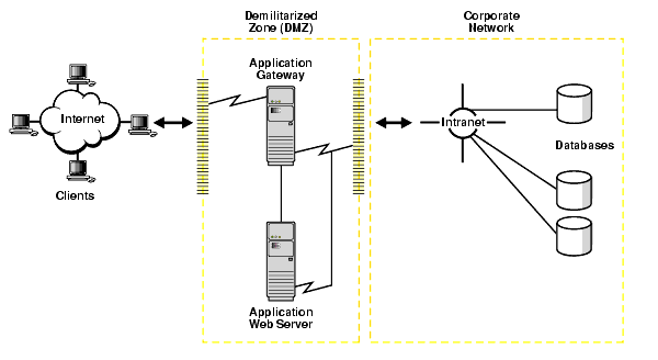 Description of Figure 1-14 follows