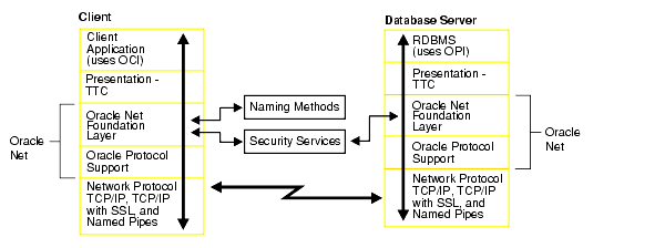 Description of Figure 5-1 follows