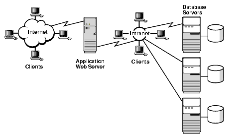 Description of Figure 1-1 follows