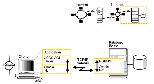 Description of Figure 1-3 follows