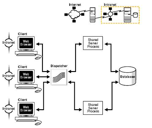 Description of Figure 1-10 follows