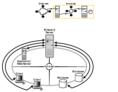 Description of Figure 1-8 follows