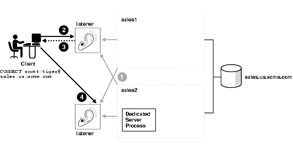 Description of Figure 13-4 follows